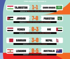 华体会登录-世预赛36强赛四轮战罢 六队已提前锁定18强赛席位