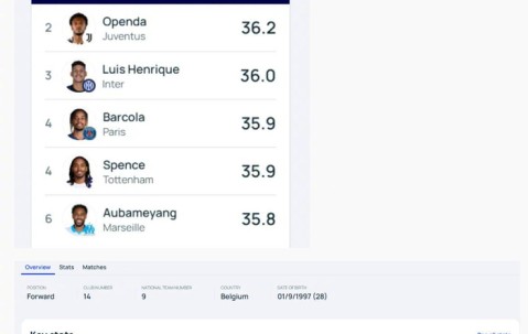 华体会hth-重庆铜梁龙签下欧冠速度王迪马塔|尤文图斯|奥蓬达|中超|热刺|升班马_新浪体育_新浪新闻